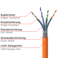 CAT 7 Verlegekabel variable Länge 20m-Werkzeugset + 20x RJ45 Netzwerkstecker - Orange